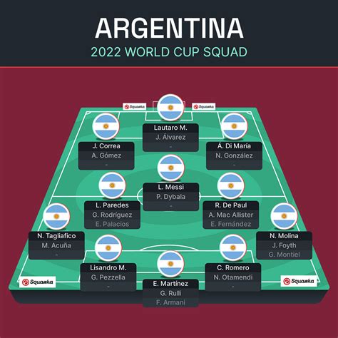 argentina world cup squad